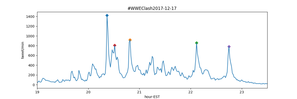 f:id:Rodyonsw:20171218160444p:plain