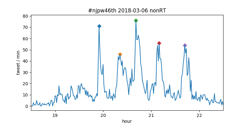 f:id:Rodyonsw:20180306234924p:plain