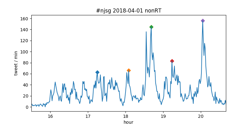 f:id:Rodyonsw:20180401222028p:plain