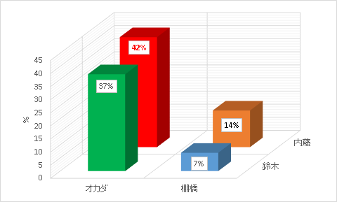 f:id:Rodyonsw:20180410154210p:plain