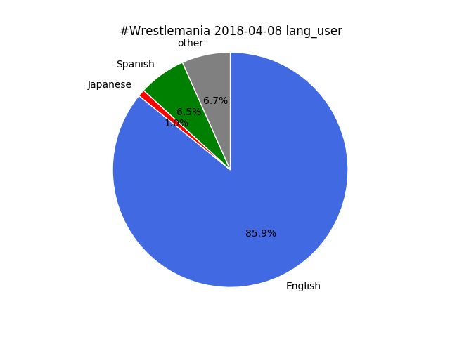 f:id:Rodyonsw:20180413224607p:plain
