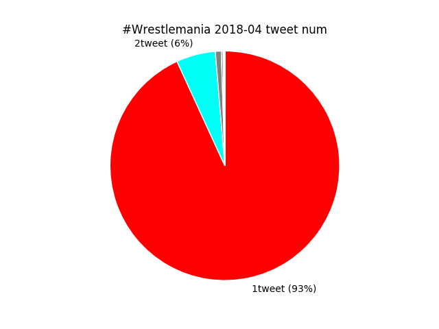 f:id:Rodyonsw:20180413224617p:plain