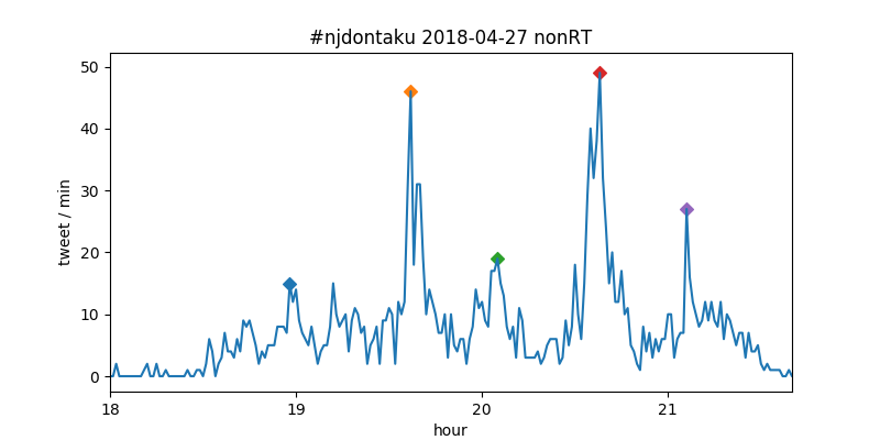 f:id:Rodyonsw:20180427225347p:plain