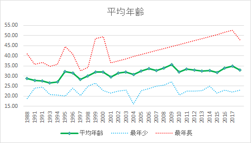f:id:Rodyonsw:20180508005404p:plain