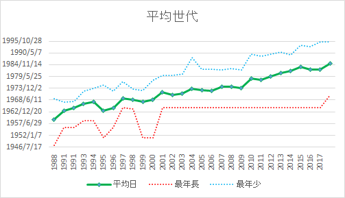 f:id:Rodyonsw:20180508010614p:plain
