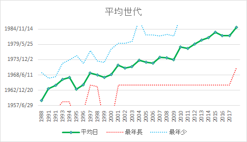 f:id:Rodyonsw:20180508011305p:plain