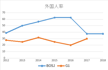 f:id:Rodyonsw:20180508180827p:plain