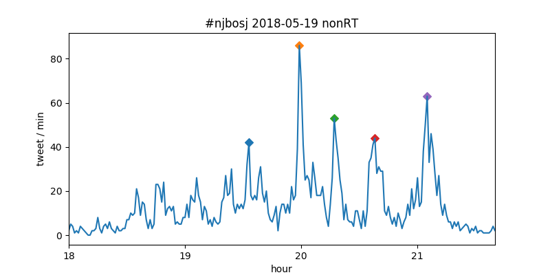 f:id:Rodyonsw:20180519220114p:plain