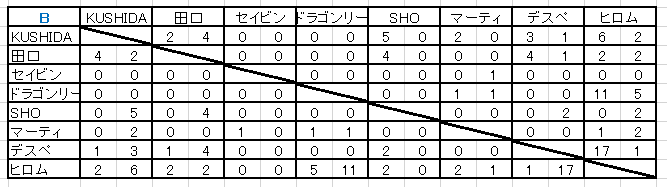 f:id:Rodyonsw:20180522002515p:plain