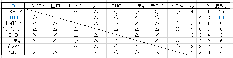 f:id:Rodyonsw:20180522005239p:plain