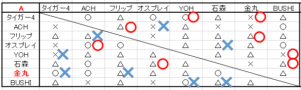 f:id:Rodyonsw:20180522010833p:plain