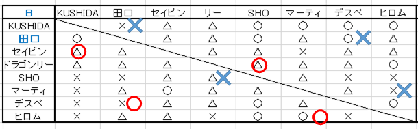 f:id:Rodyonsw:20180522010923p:plain
