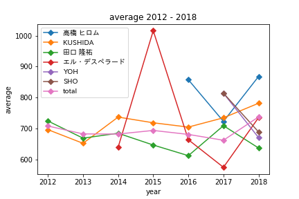 f:id:Rodyonsw:20180616020206p:plain f:id:Rodyonsw:20180616020206p:plain
