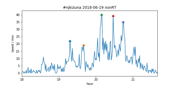 f:id:Rodyonsw:20180619230718p:plain