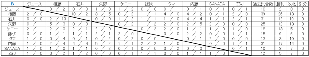 f:id:Rodyonsw:20180619234900p:plain