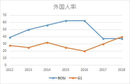 f:id:Rodyonsw:20180619235102p:plain