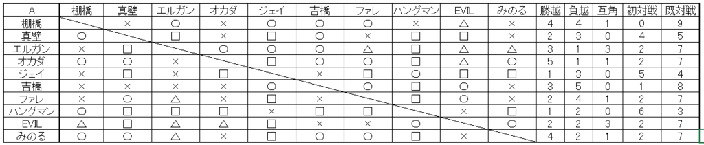 f:id:Rodyonsw:20180620002316p:plain