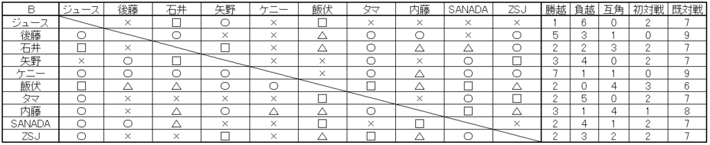 f:id:Rodyonsw:20180620002331p:plain