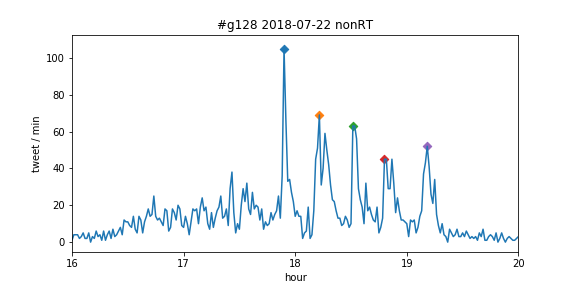 f:id:Rodyonsw:20180722212346p:plain