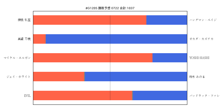f:id:Rodyonsw:20180722230835p:plain
