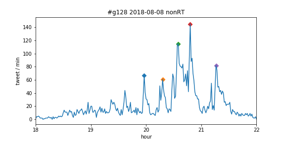 f:id:Rodyonsw:20180808220702p:plain f:id:Rodyonsw:20180808220702p:plain