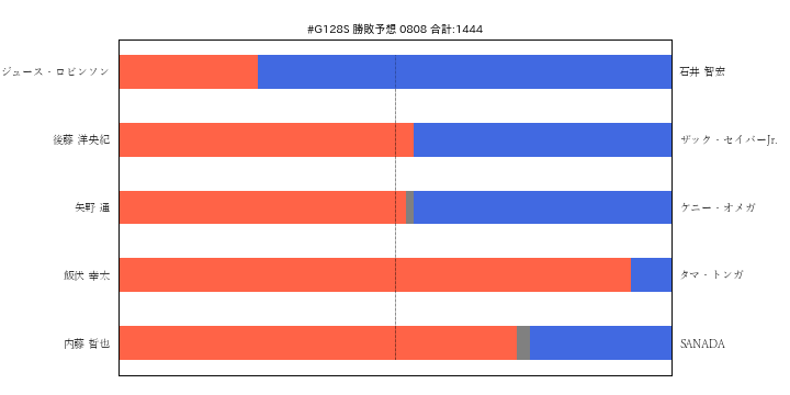 f:id:Rodyonsw:20180808220801p:plain f:id:Rodyonsw:20180808220801p:plain