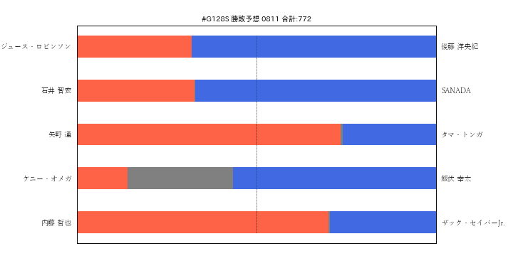 f:id:Rodyonsw:20180811224708p:plain