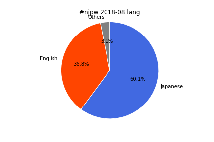 f:id:Rodyonsw:20180901031751p:plain