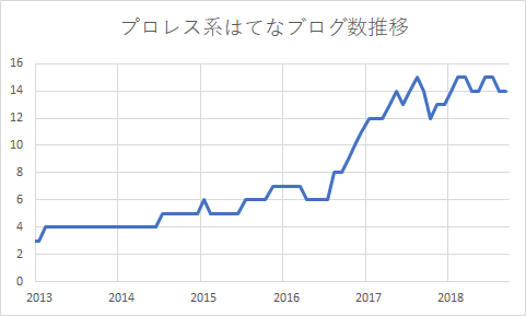 f:id:Rodyonsw:20180922005653p:plain