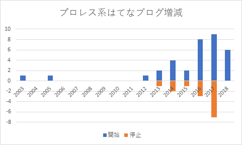 f:id:Rodyonsw:20180922012737p:plain