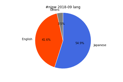 f:id:Rodyonsw:20181001194924p:plain