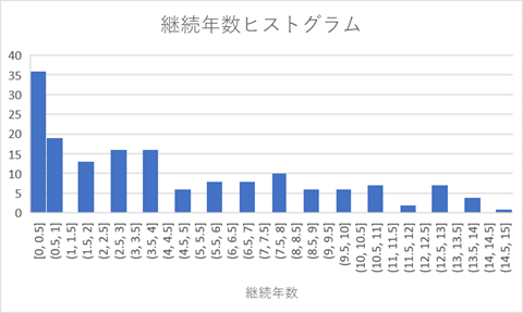 f:id:Rodyonsw:20181001203244p:plain