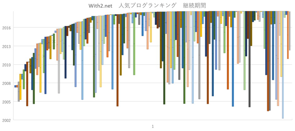 f:id:Rodyonsw:20181005004154p:plain