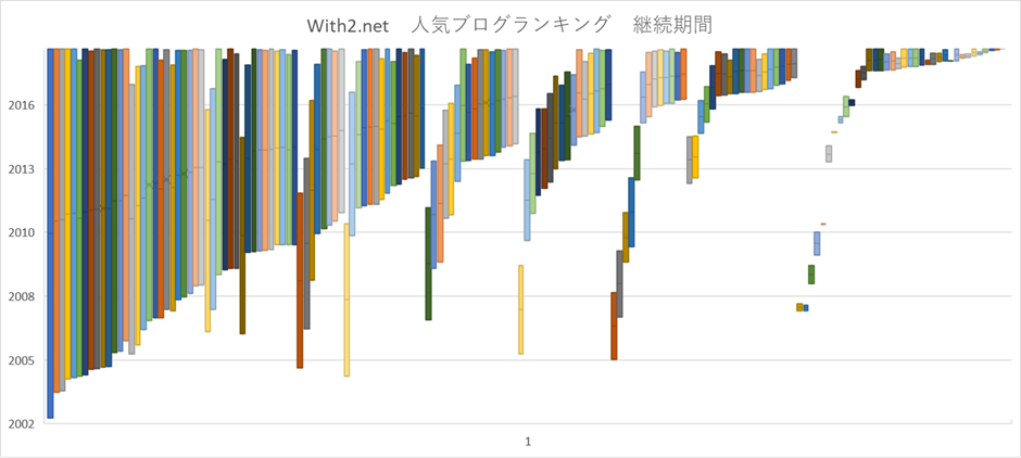 f:id:Rodyonsw:20181005004657p:plain