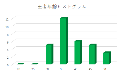 f:id:Rodyonsw:20181106191644p:plain