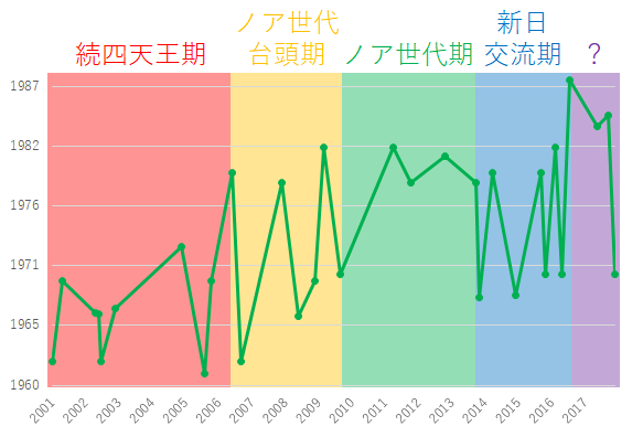 f:id:Rodyonsw:20181106193915p:plain