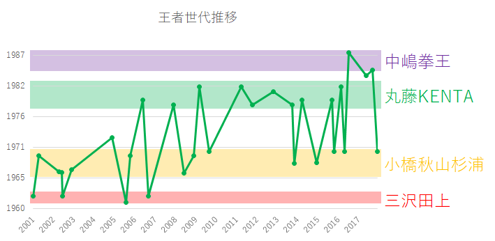 f:id:Rodyonsw:20181106214744p:plain