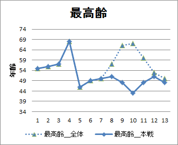 f:id:Rodyonsw:20181222215254p:plain