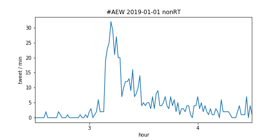 f:id:Rodyonsw:20190102131038p:plain