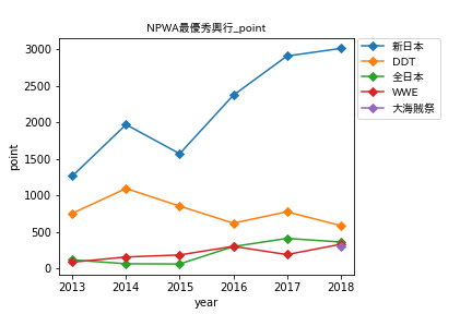 f:id:Rodyonsw:20190118023733p:plain