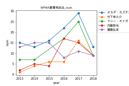 f:id:Rodyonsw:20190118023844p:plain