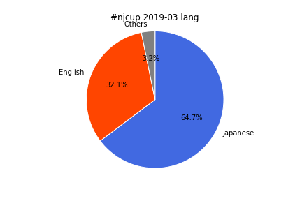 f:id:Rodyonsw:20190327011404p:plain