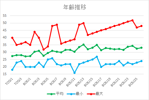 f:id:Rodyonsw:20190425194626p:plain