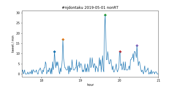 f:id:Rodyonsw:20190501211212p:plain