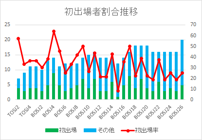 f:id:Rodyonsw:20190507222201p:plain