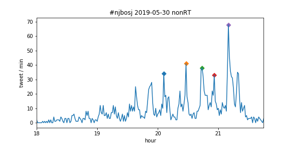 f:id:Rodyonsw:20190531010312p:plain