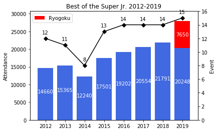 f:id:Rodyonsw:20190606152909p:plain