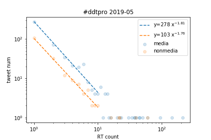 f:id:Rodyonsw:20190610224443p:plain f:id:Rodyonsw:20190610224443p:plain