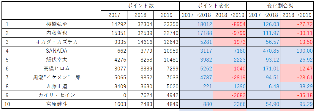 f:id:Rodyonsw:20190628010551p:plain