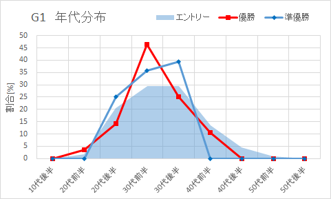 f:id:Rodyonsw:20190629170557p:plain